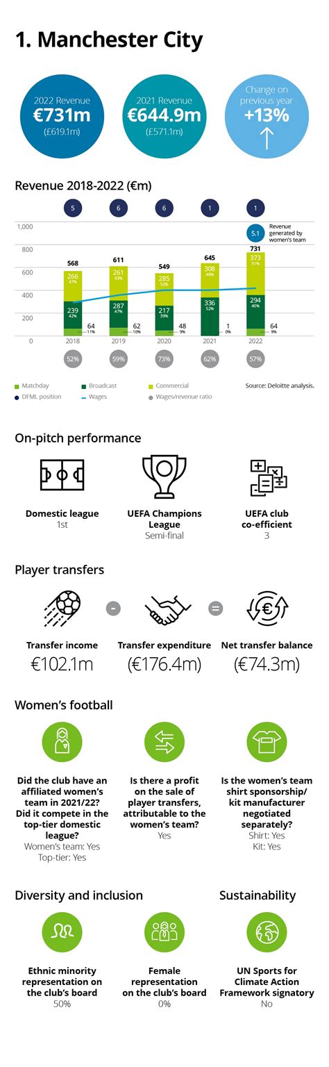 deloitte financial results 2023|2023 Facts & Figures .